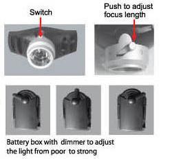 3W CREE ad alta potenza ricaricabile ha portato la torcia lampada frontale con 160 Lumen Output